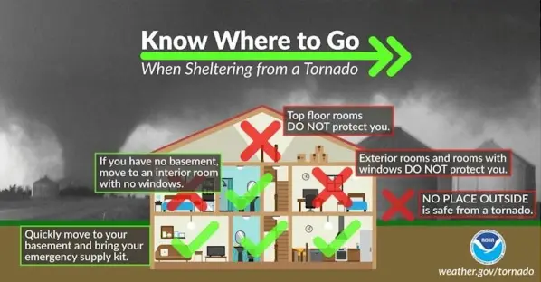 Stay Safe Shelter In Place During Tornado Diagram
